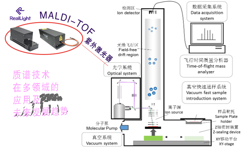质谱手艺在多领域的应用及未来生长趋势