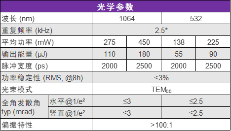 小型化激光颗粒物雷达的生长及激光器选型